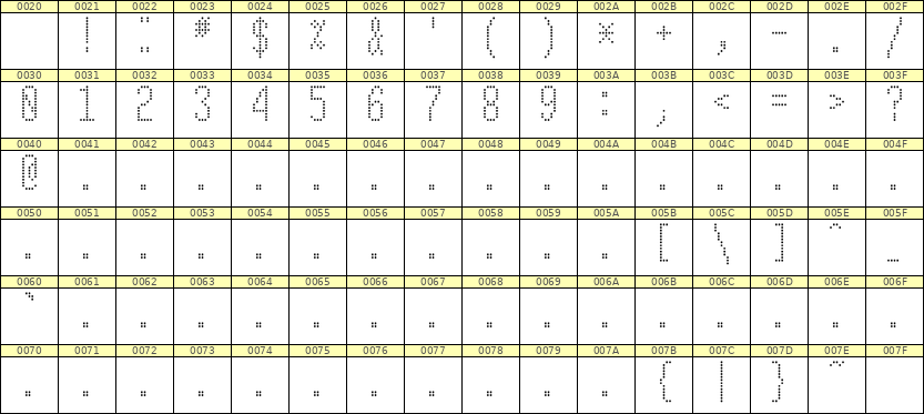 5×12数字点阵字体 ddN512AA0133