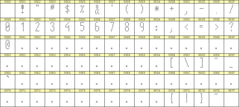 5×12数字点阵字体 ddN512AA0136