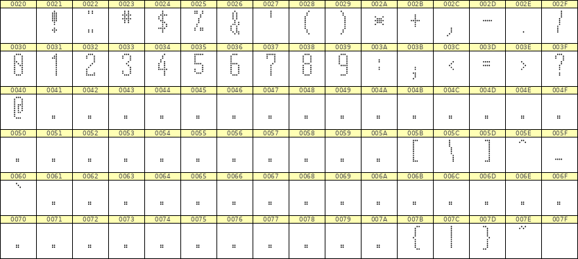 5×12数字点阵字体 ddN512AA0141