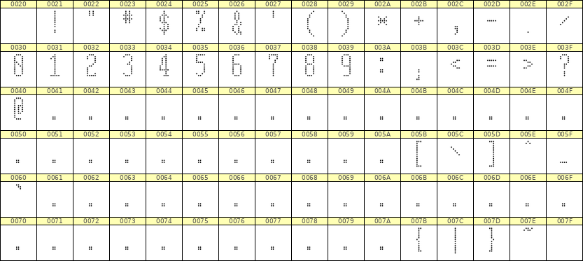 5×12数字点阵字体 ddN512AA0153