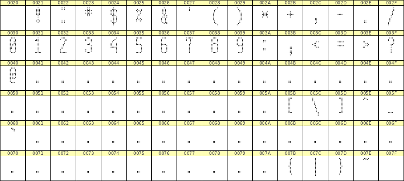 5×12数字点阵字体 ddN512AA0157