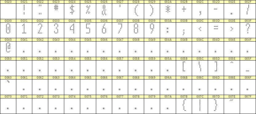 5×12数字点阵字体 ddN512AA0160