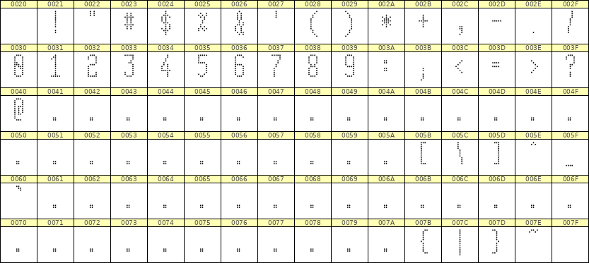 5×12数字点阵字体 ddN512AA0166