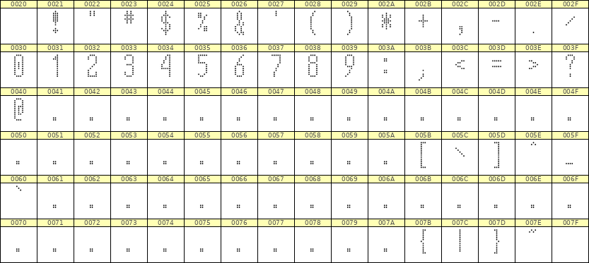 5×12数字点阵字体 ddN512AA0168