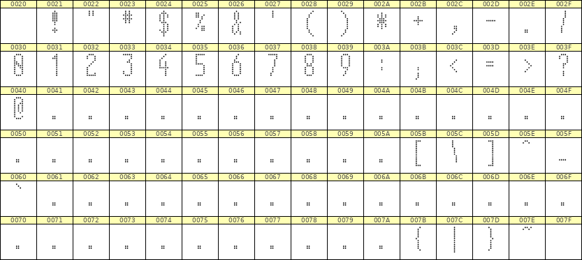 5×12数字点阵字体 ddN512AA0175