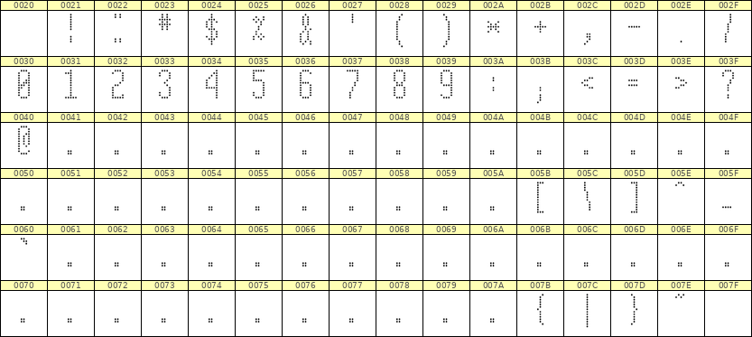 5×12数字点阵字体 ddN512AA0182