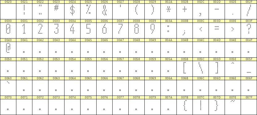 5×12数字点阵字体 ddN512AA0183