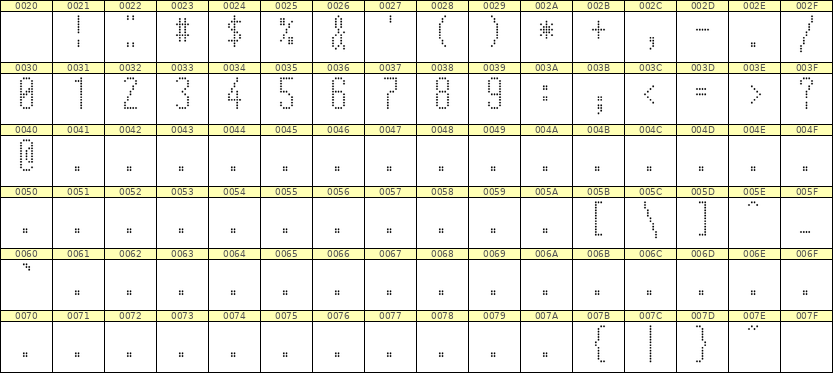 5×12数字点阵字体 ddN512AA0191