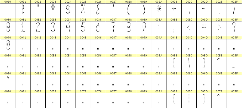 5×12数字点阵字体 ddN512AA0193