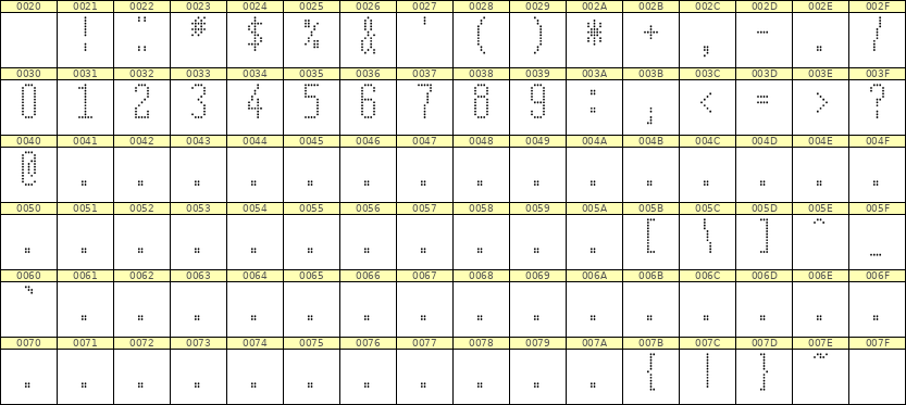 5×12数字点阵字体 ddN512AA0194