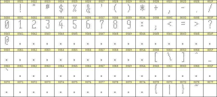 5×12数字点阵字体 ddN512AA0201