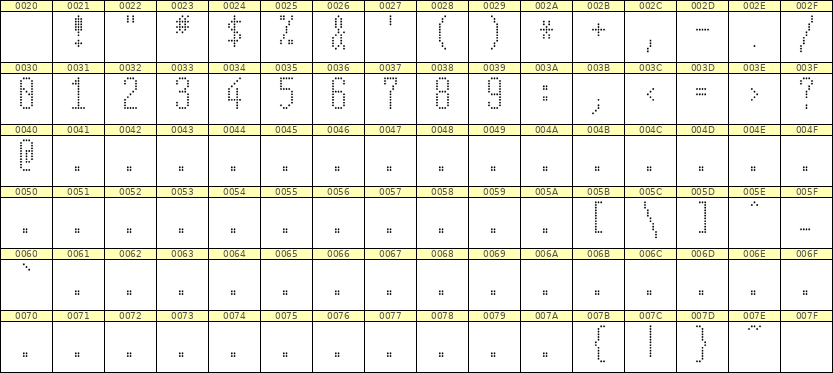 5×12数字点阵字体 ddN512AA0204