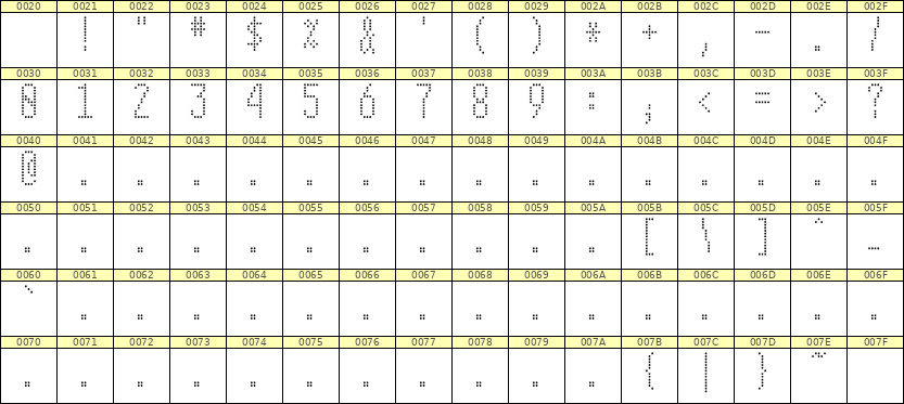 5×12数字点阵字体 ddN512AA0208