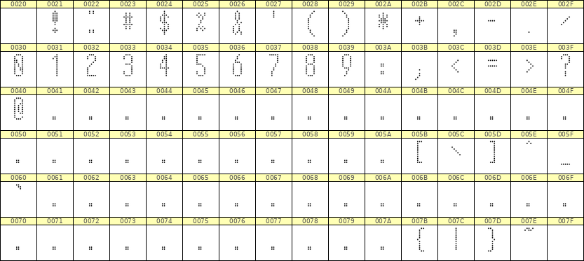 5×12数字点阵字体 ddN512AA0210