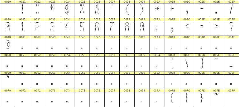 5×12数字点阵字体 ddN512AA0216