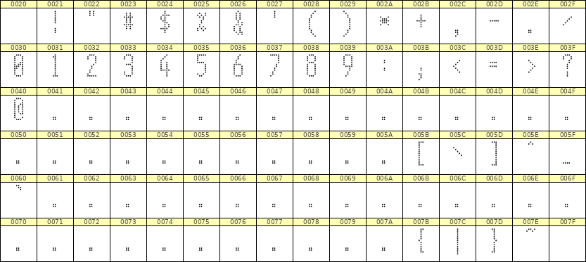 5×12数字点阵字体 ddN512AA0219