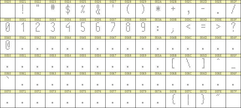 5×12数字点阵字体 ddN512AA0224