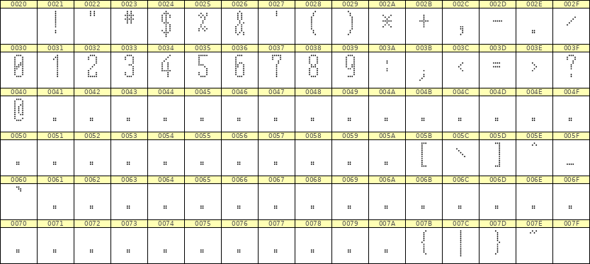 5×12数字点阵字体 ddN512AA0226