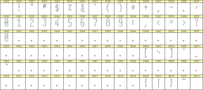 5×12数字点阵字体 ddN512AA0230