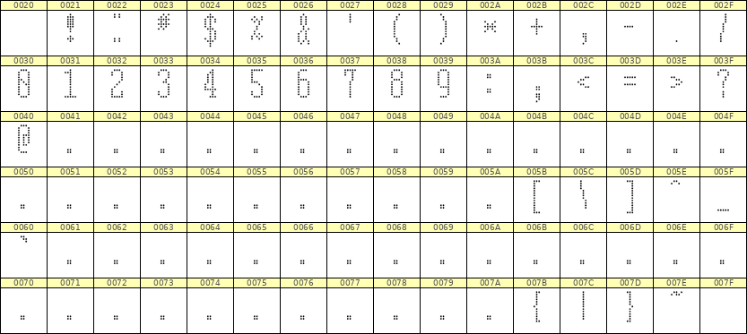 5×12数字点阵字体 ddN512AA0231