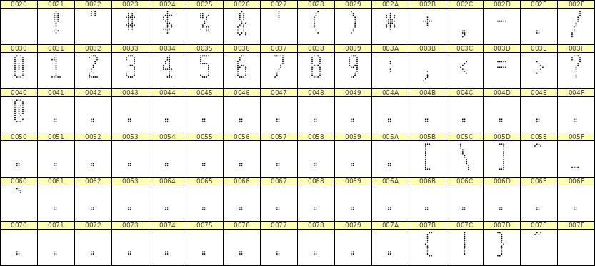 5×12数字点阵字体 ddN512AA0233