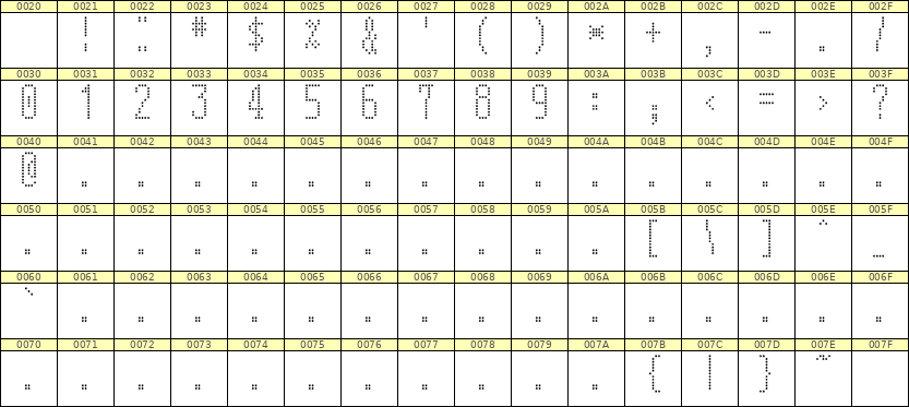 5×12数字点阵字体 ddN512AA0235