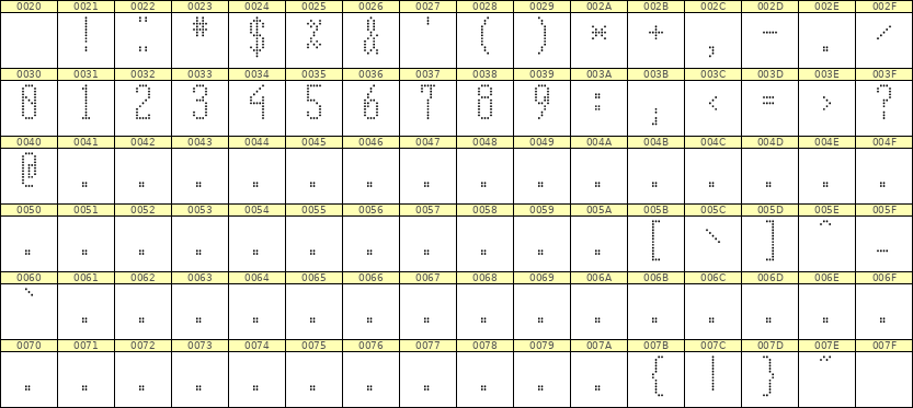 5×12数字点阵字体 ddN512AA0240