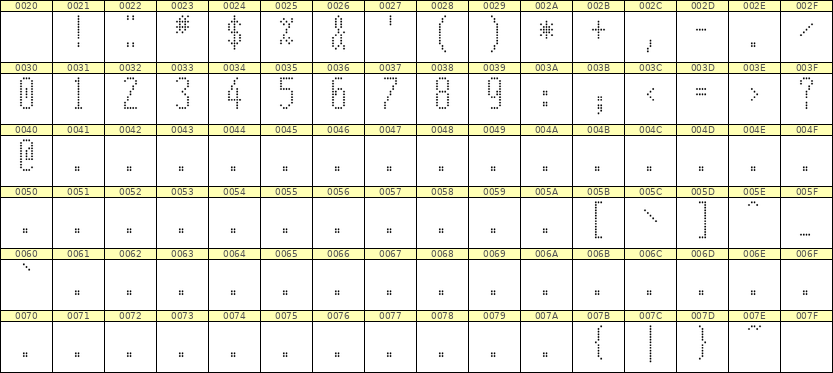 5×12数字点阵字体 ddN512AA0246