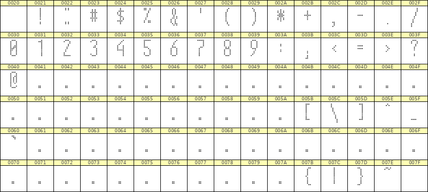 5×12数字点阵字体 ddN512AA0247