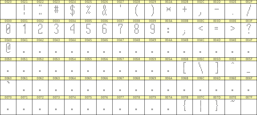 5×12数字点阵字体 ddN512AA0293