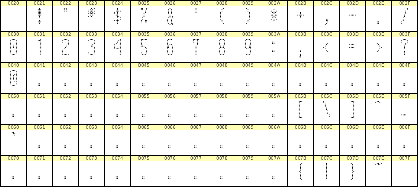 5×12数字点阵字体 ddN512AA0297