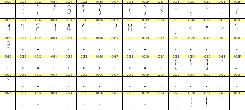 5×12数字点阵字体 ddN512AA0300