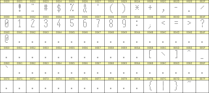 5×12数字点阵字体 ddN512AA0302
