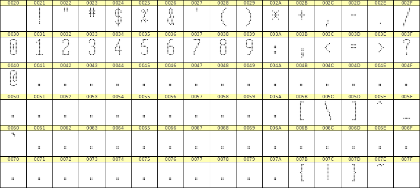 5×12数字点阵字体 ddN512AA0308