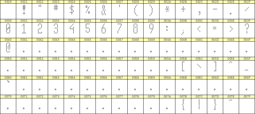 5×12数字点阵字体 ddN512AA0310