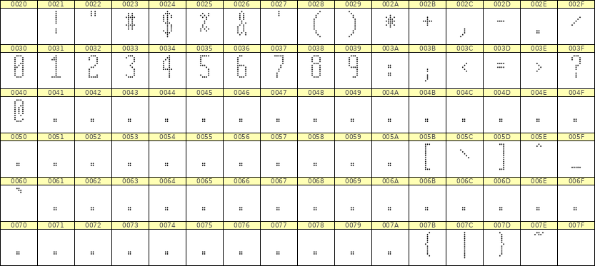 5×12数字点阵字体 ddN512AA0315