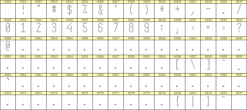 5×12数字点阵字体 ddN512AA0317