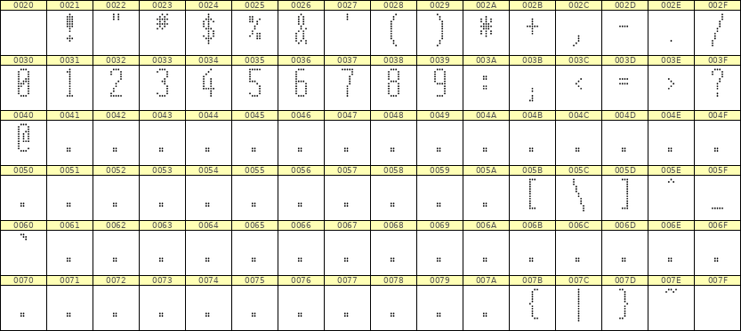 5×12数字点阵字体 ddN512AA0325