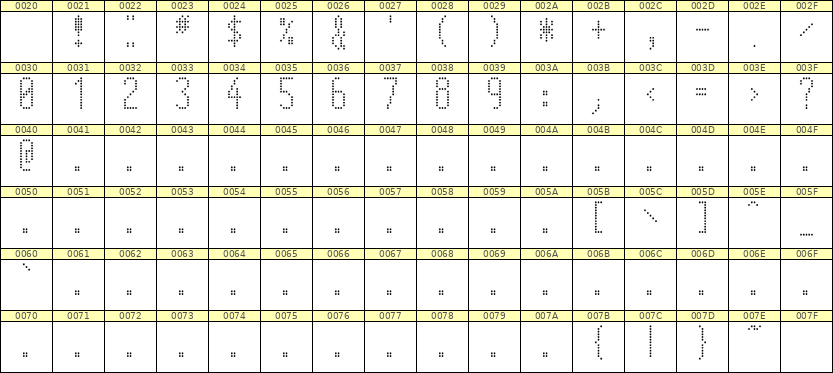 5×12数字点阵字体 ddN512AA0335