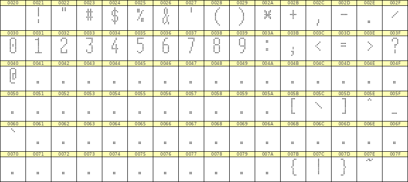 5×12数字点阵字体 ddN512AA0337