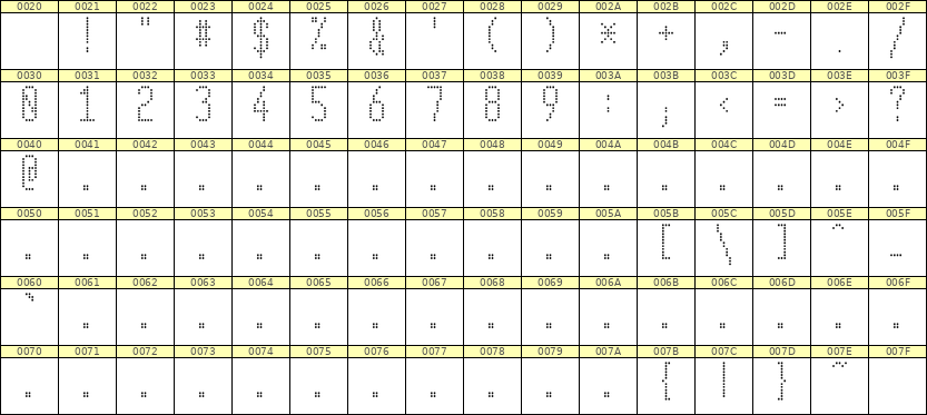 5×12数字点阵字体 ddN512AA0343