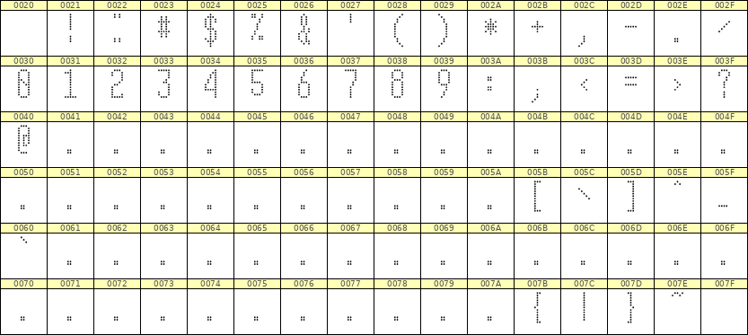 5×12数字点阵字体 ddN512AA0346