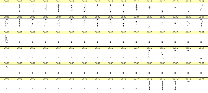 5×12数字点阵字体 ddN512AA0347