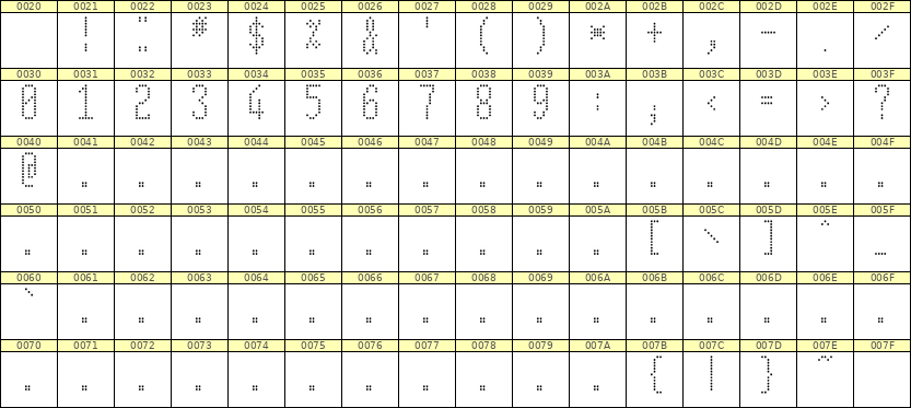 5×12数字点阵字体 ddN512AA0350