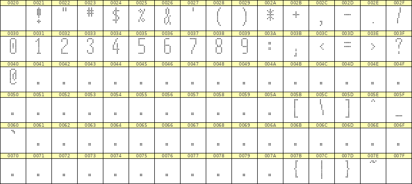 5×12数字点阵字体 ddN512AA0356