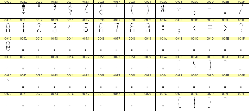 5×12数字点阵字体 ddN512AA0362