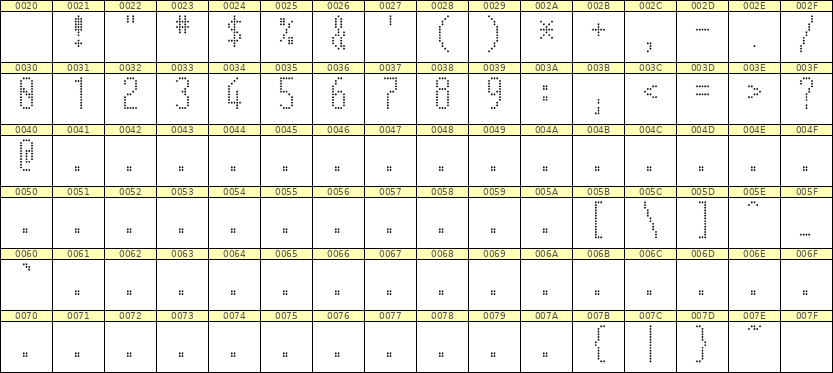 5×12数字点阵字体 ddN512AA0367