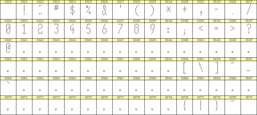 5×12数字点阵字体 ddN512AA0371