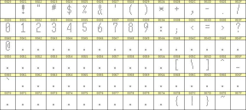 5×12数字点阵字体 ddN512AA0373