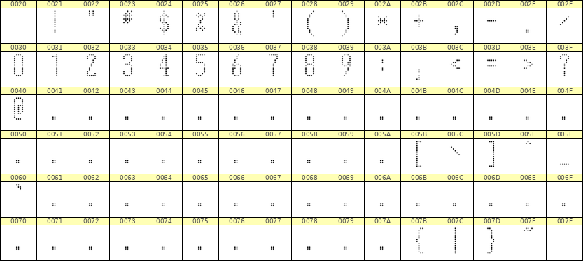 5×12数字点阵字体 ddN512AA0374